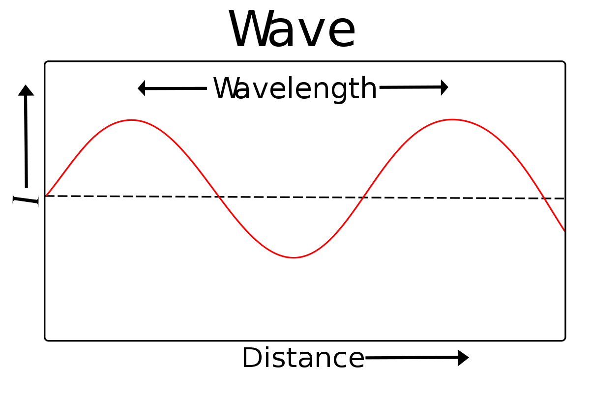 Waves Complete 14 (17.07.23) download the new
